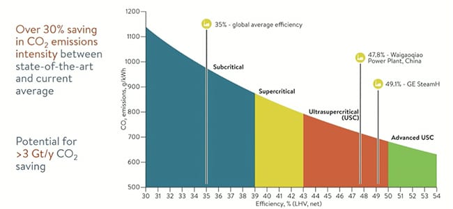 Technological Innovations in the Coal Industry - visual representation