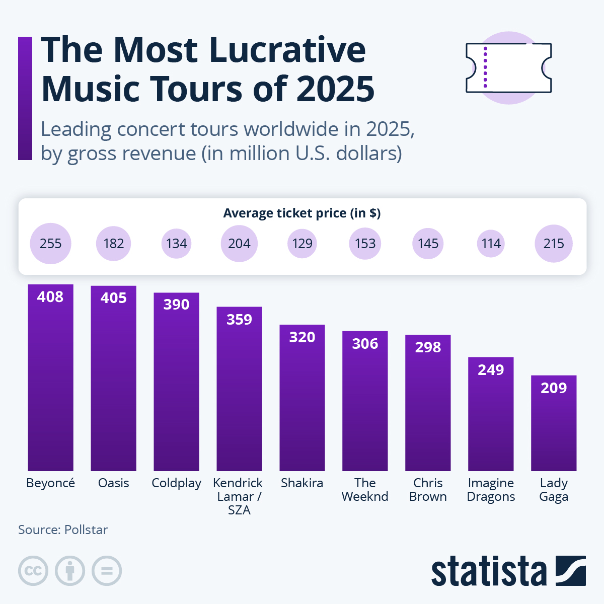 The Current Ticketing Landscape - contextual illustration