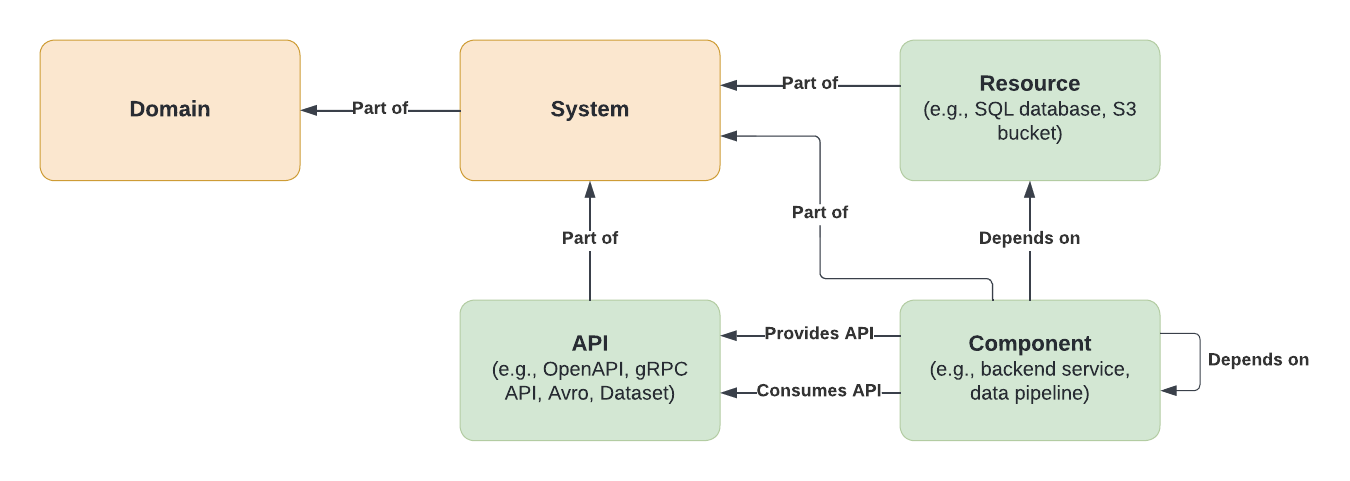 Challenges in Implementation - contextual illustration