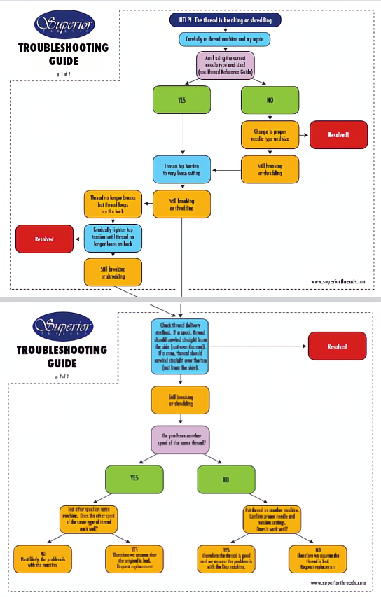 Common Pitfalls and Solutions - contextual illustration