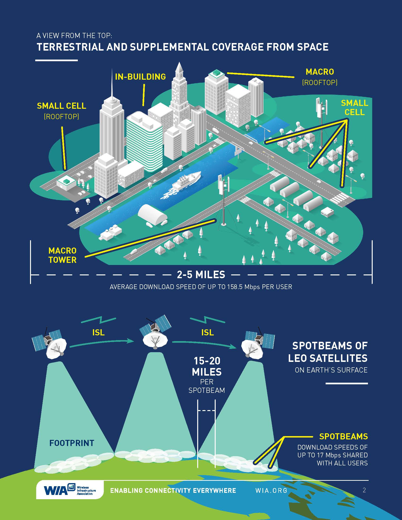 Potential Benefits of Space-Based Cell Towers - contextual illustration