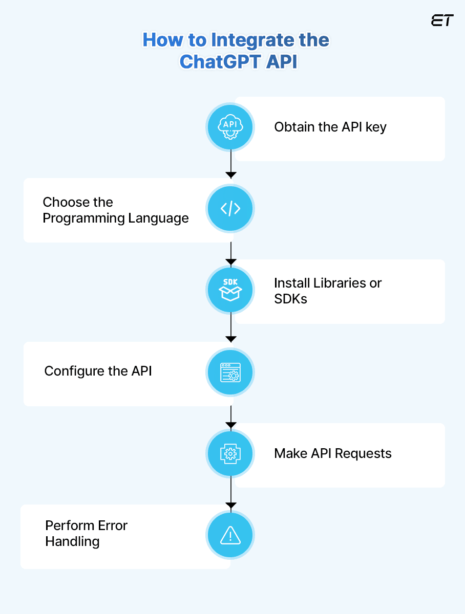 FAQ - visual representation