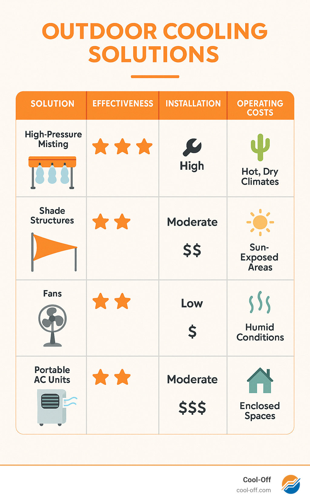 Technical Specifications and Best Practices - visual representation