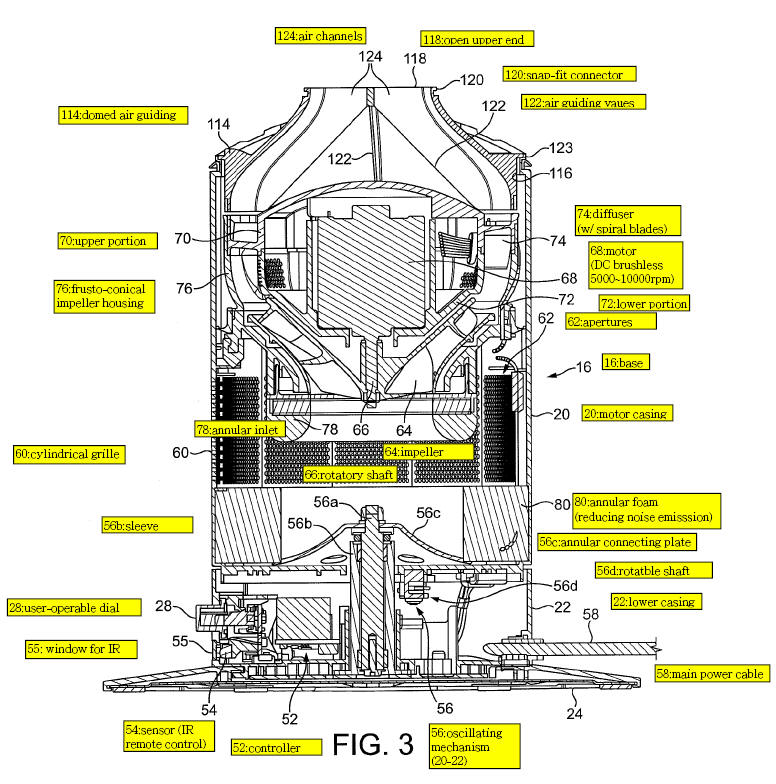 Conclusion - visual representation