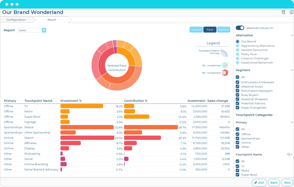 The Rise of Real-Time CRM - visual representation