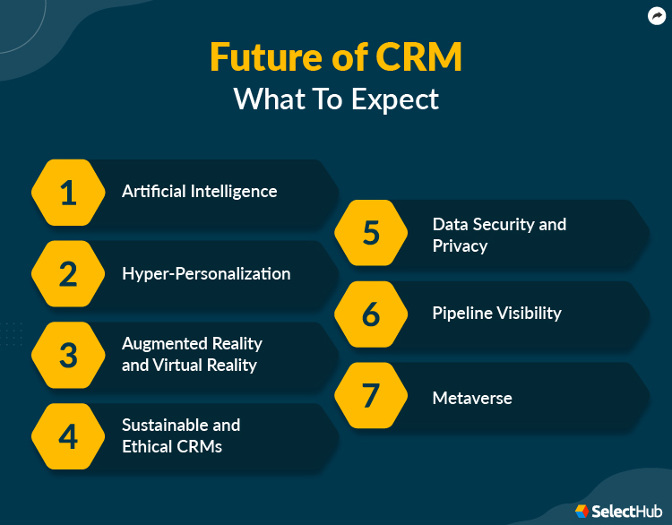 Future Trends in CRM Technology - visual representation