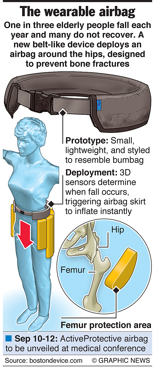 Implementing Wearable Airbags: A Practical Guide - contextual illustration