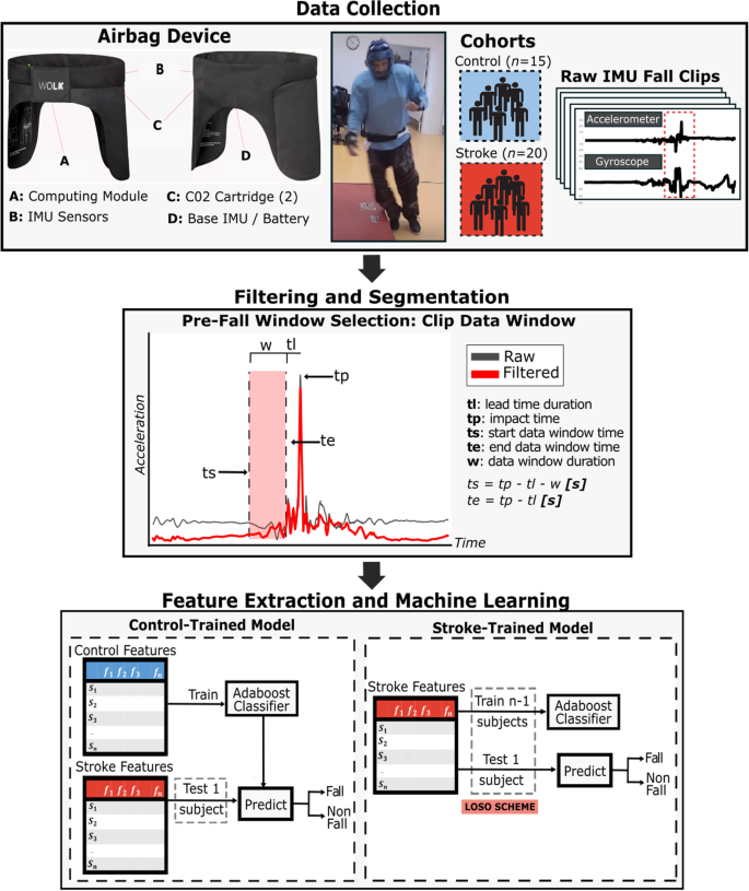 Overcoming Common Pitfalls - contextual illustration