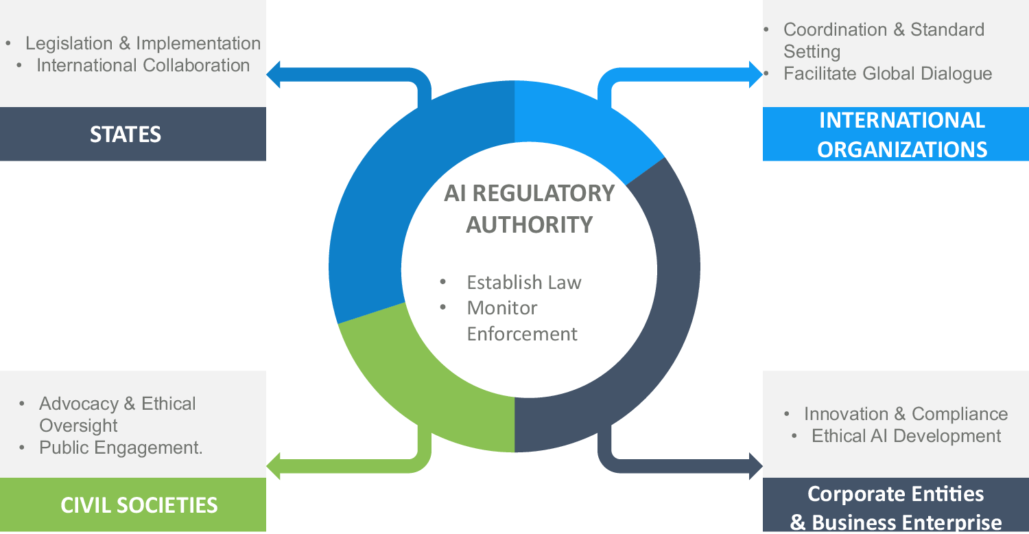 Regulatory Frameworks and Industry Standards - contextual illustration