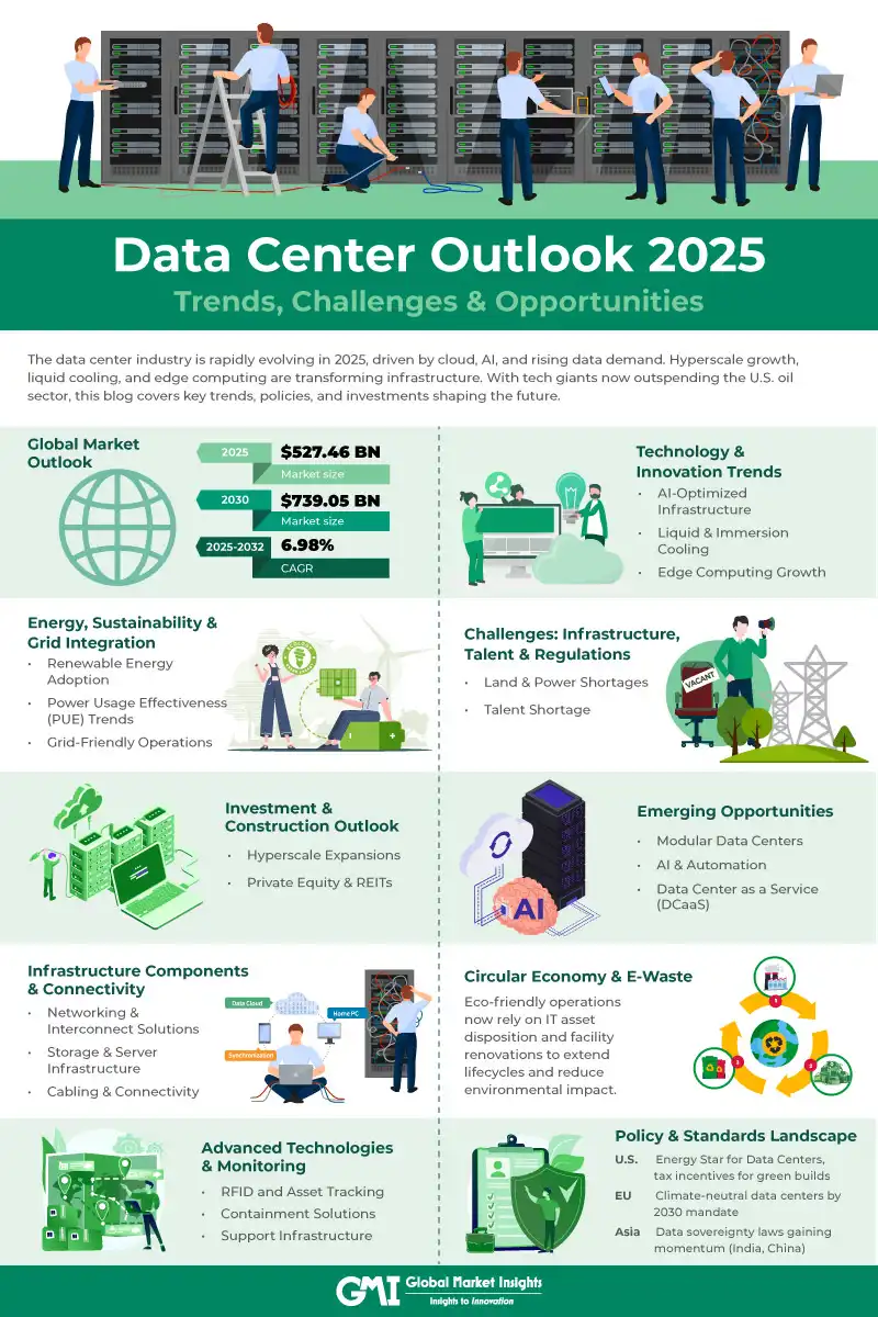 Future Trends in Data Centers and AI - contextual illustration
