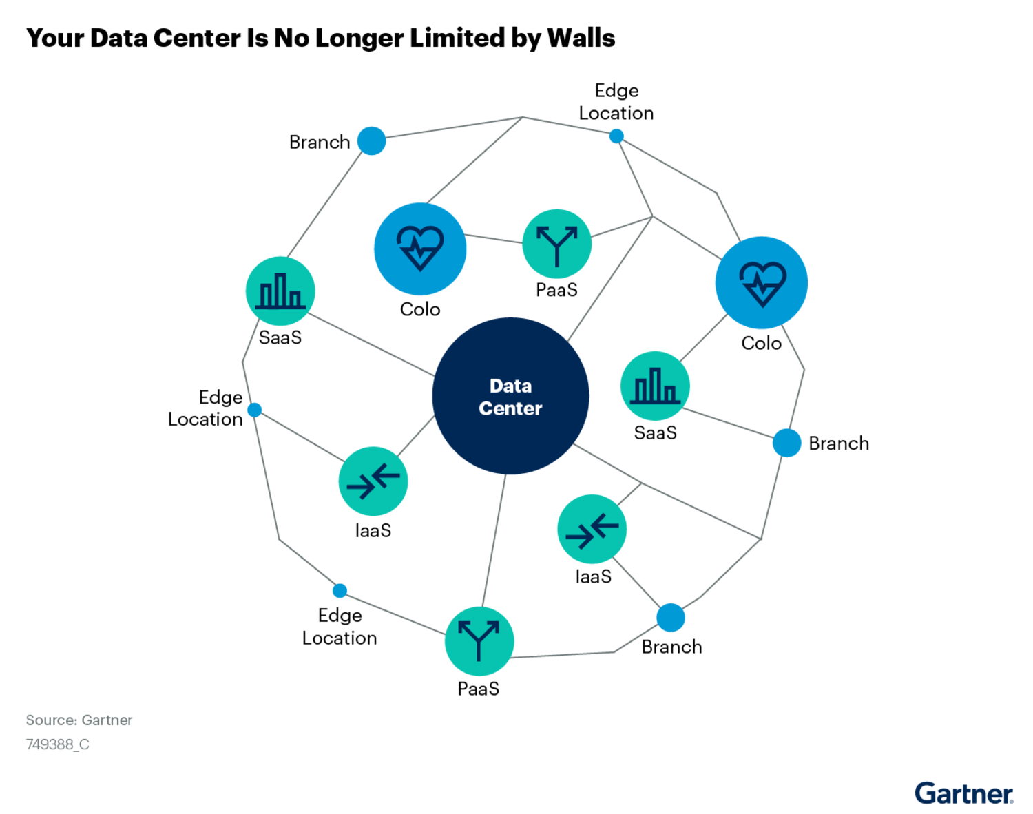 Understanding the Shift: Why Automate Data Centers? - visual representation