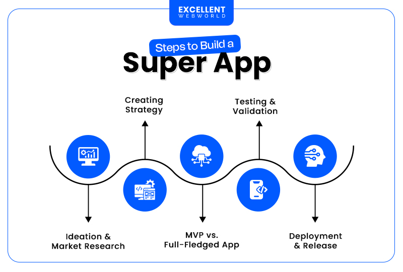 Practical Implementation: Building an AI-Powered Superapp - contextual illustration