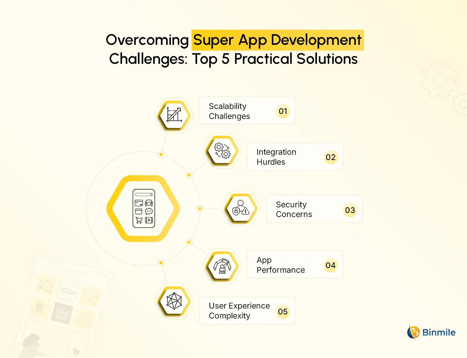 Potential Challenges and Solutions - contextual illustration