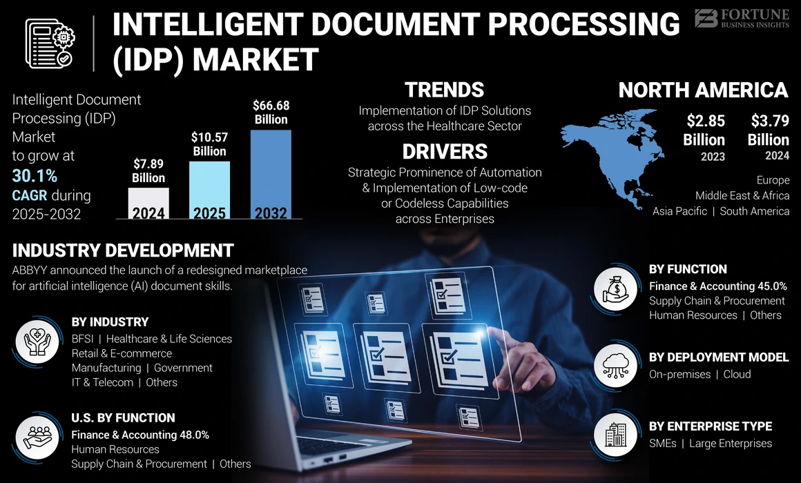 Implementation Considerations for Your Organization - visual representation