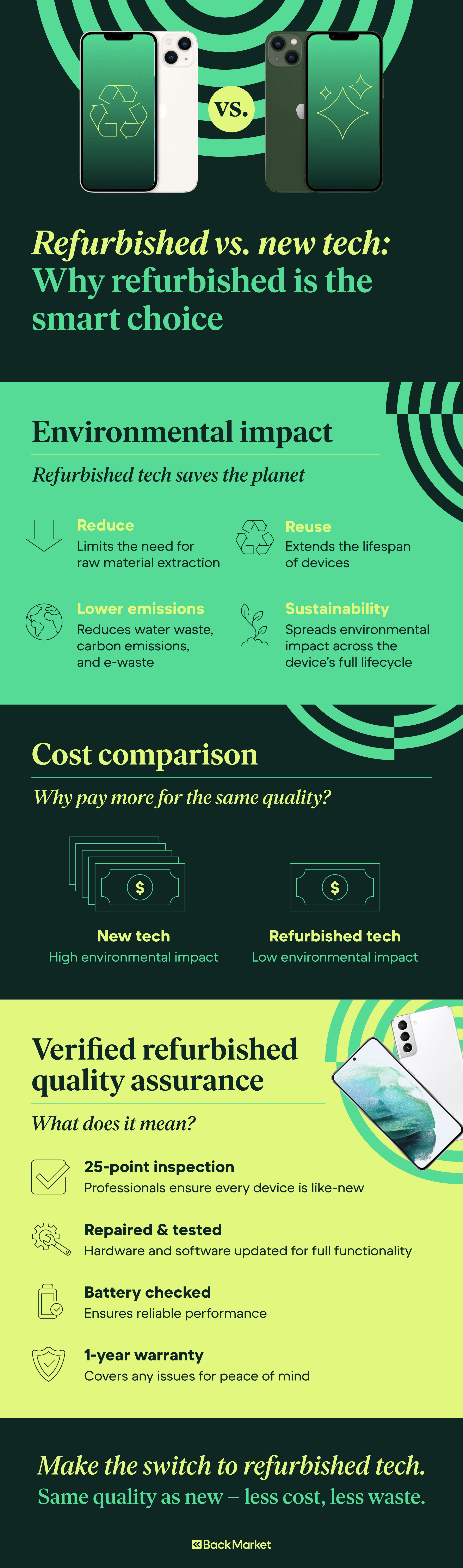 Why Opt for a Refurbished Model? - contextual illustration
