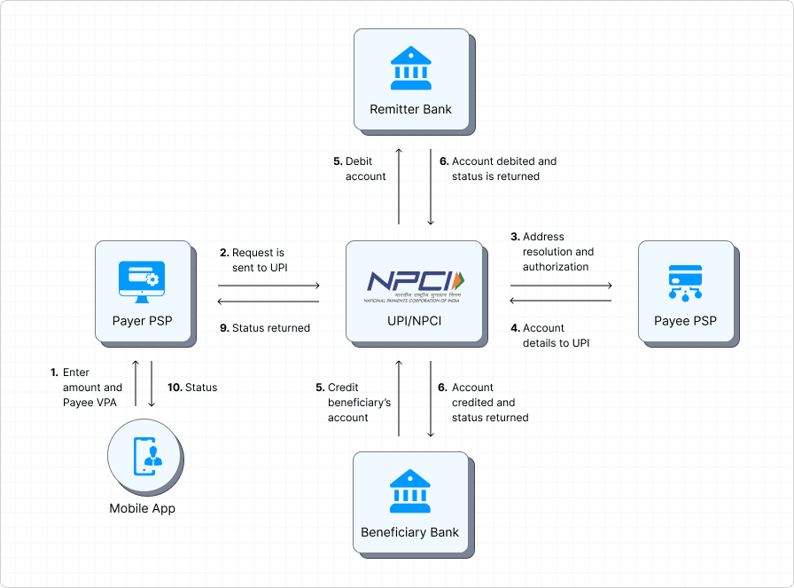 Introduction - visual representation
