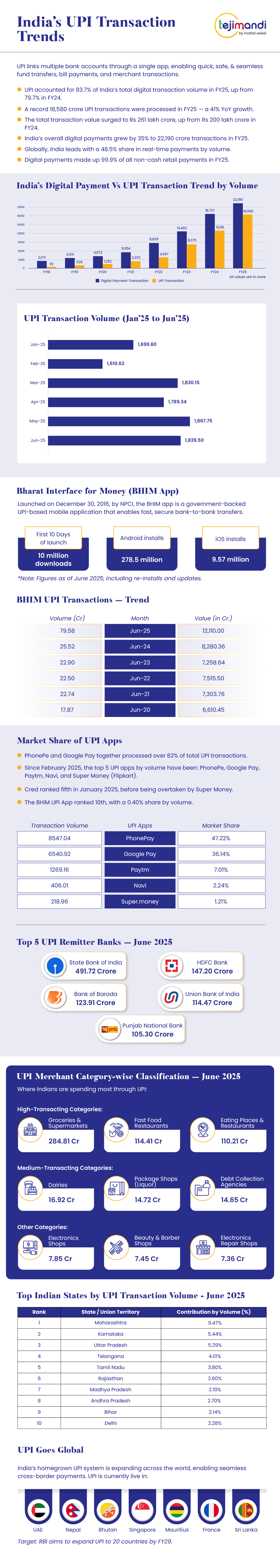 Understanding UPI and Its Impact - visual representation