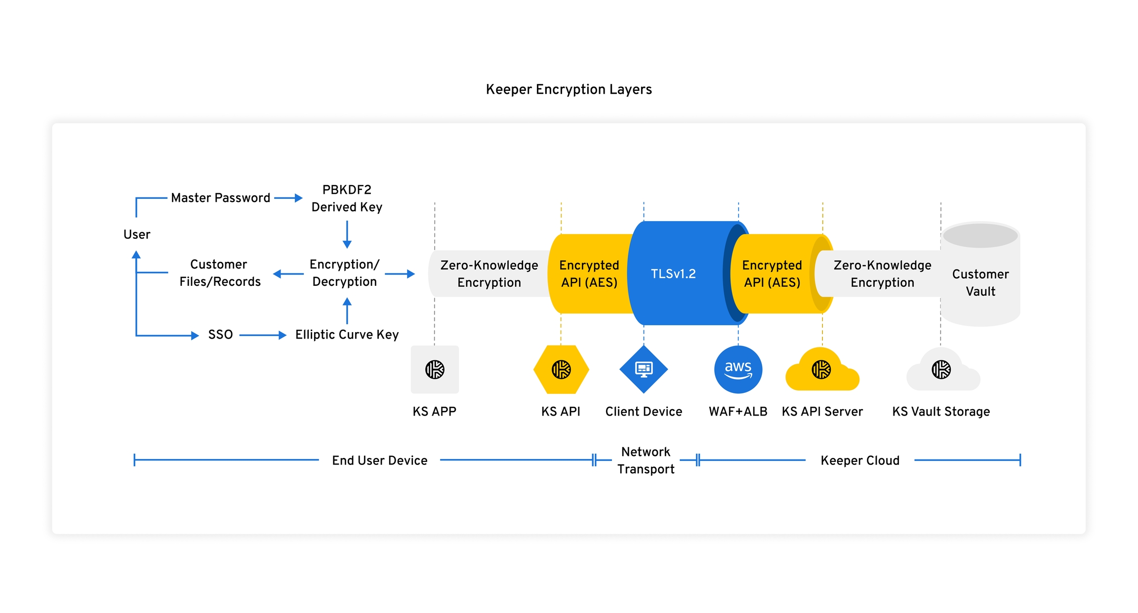 Introduction - visual representation