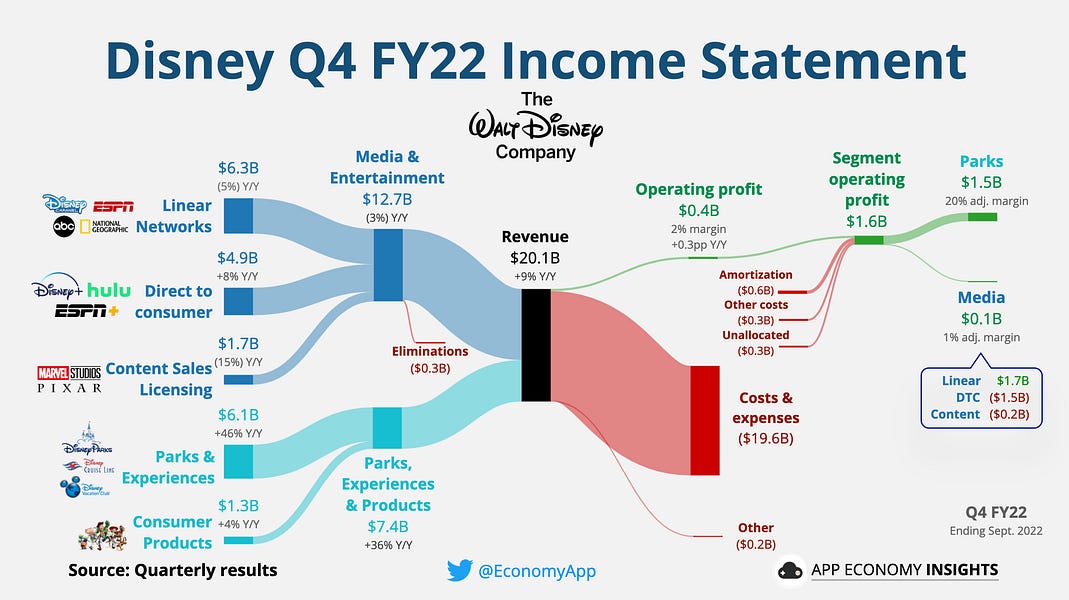 Monetization Models: Beyond Subscriptions - contextual illustration