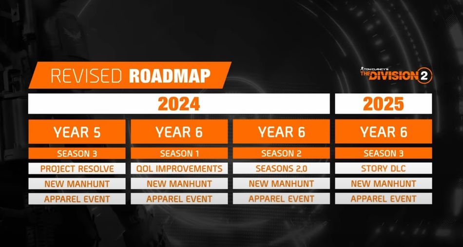 TL; DR - visual representation