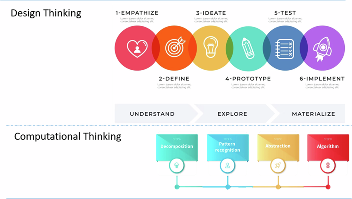 Key Takeaways - visual representation