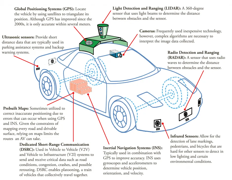 The Rise of Autonomous Vehicles - contextual illustration