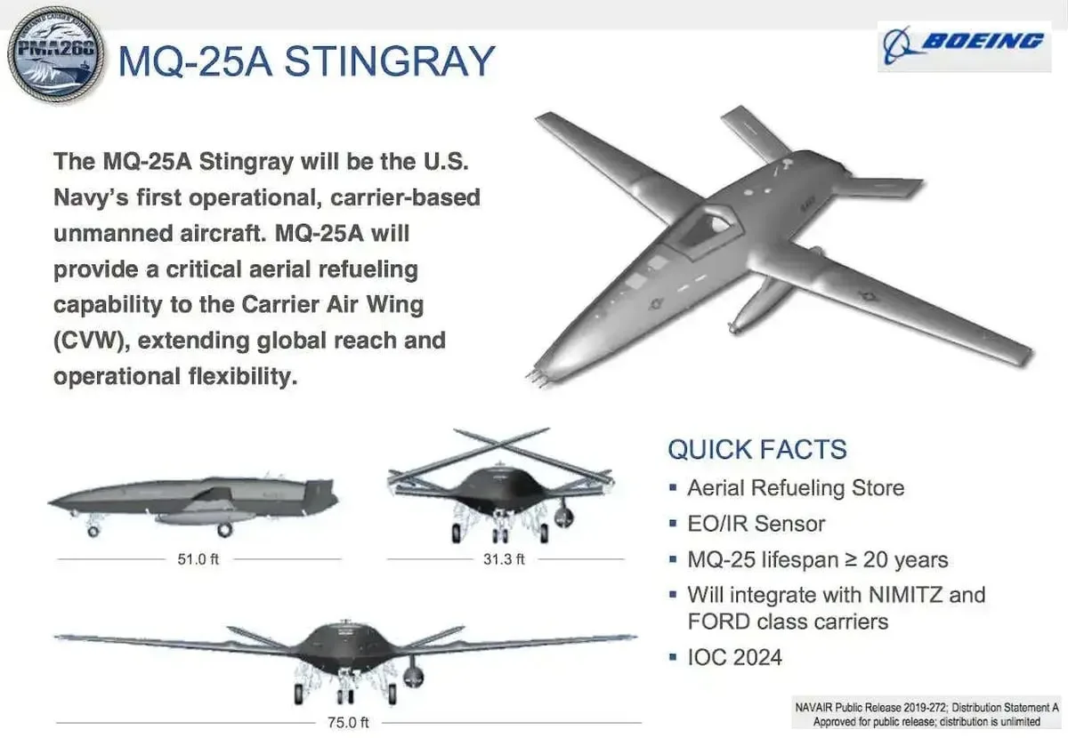 Strategic Advantages of the MQ-25 - visual representation