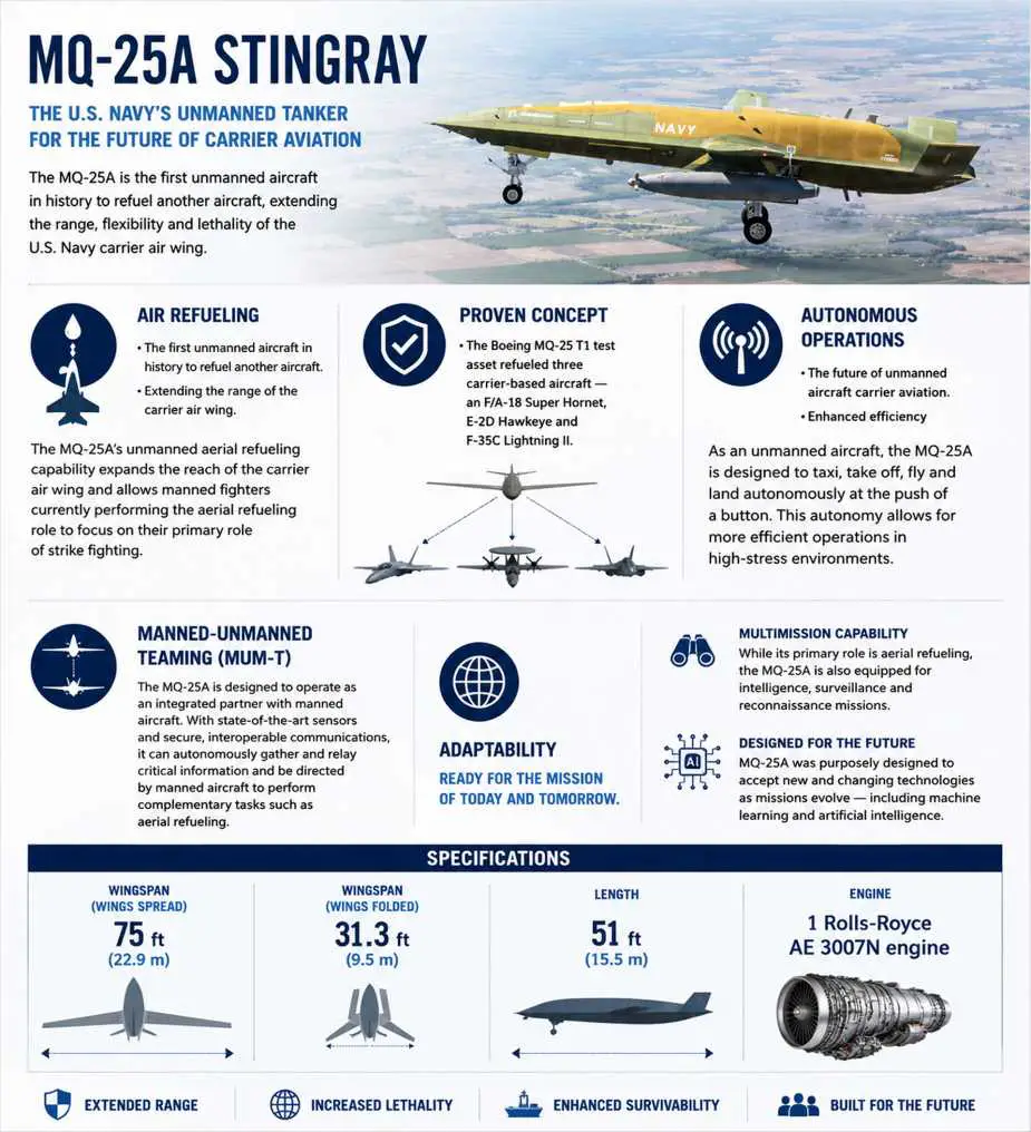 Conclusion: The Future of Warfare - visual representation