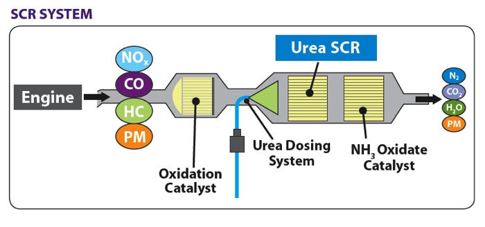 Energy Security and Reliability - visual representation