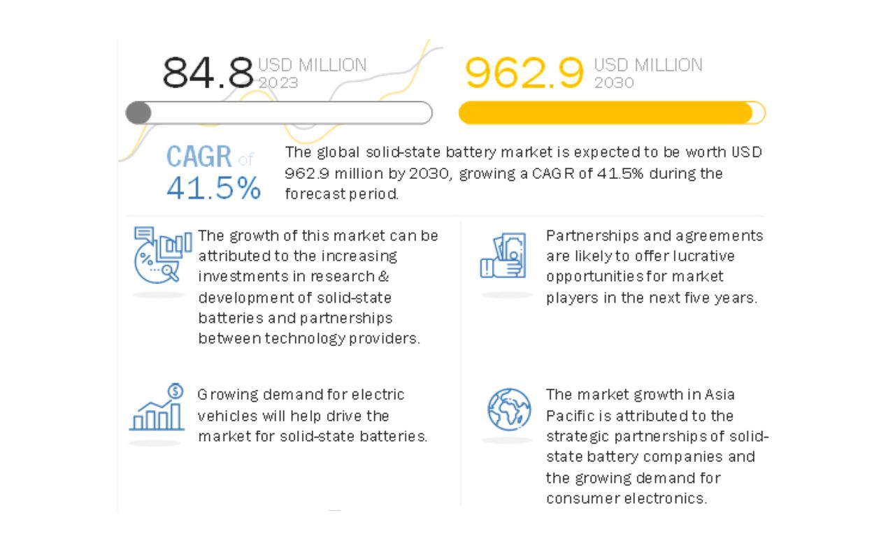 FAQ - visual representation