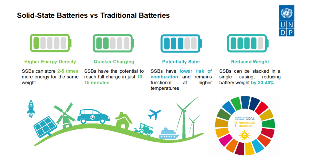 Conclusion - visual representation
