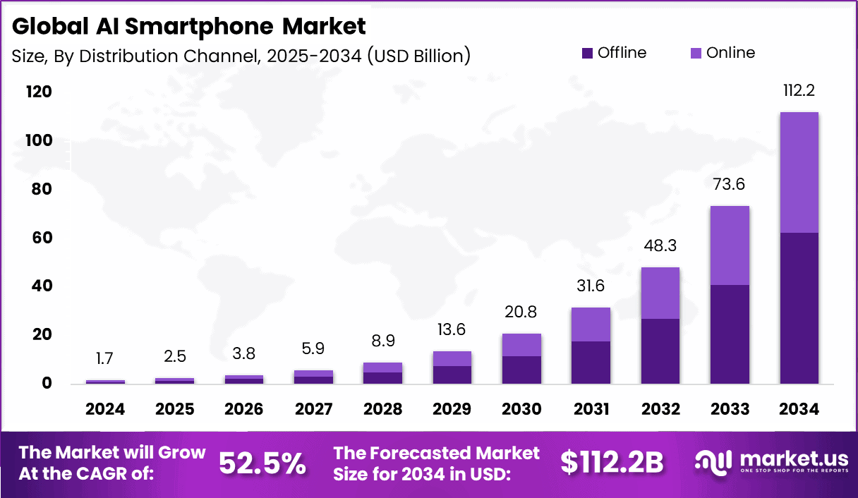 The Rise of AI in Luxury Smartphones - contextual illustration