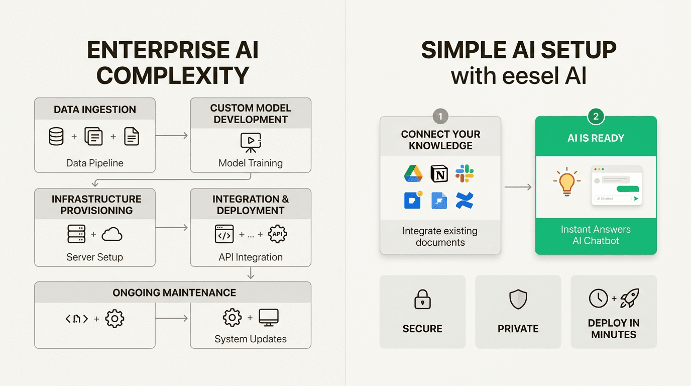 Common Pitfalls and Solutions - contextual illustration