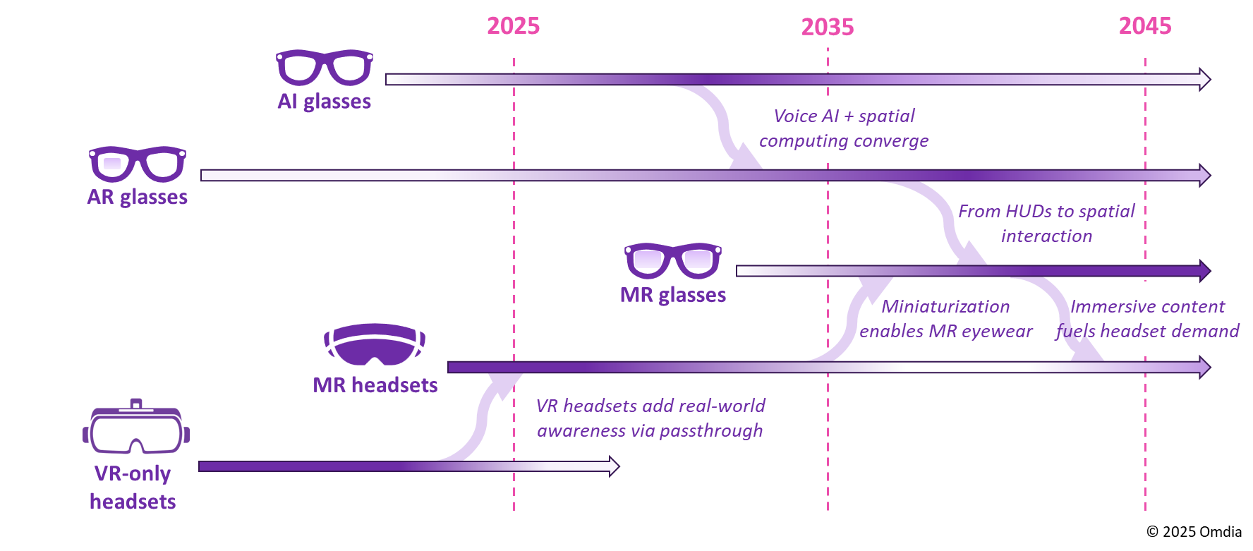 FAQ - visual representation