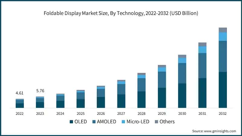 The Future of Foldable Display Technology - contextual illustration