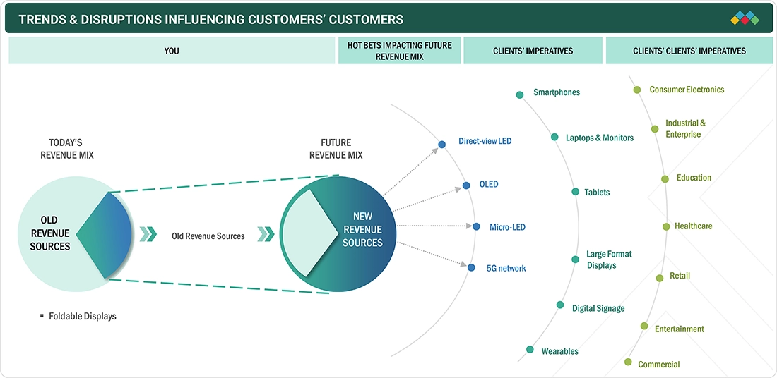 Market Implications: Setting a New Standard - contextual illustration