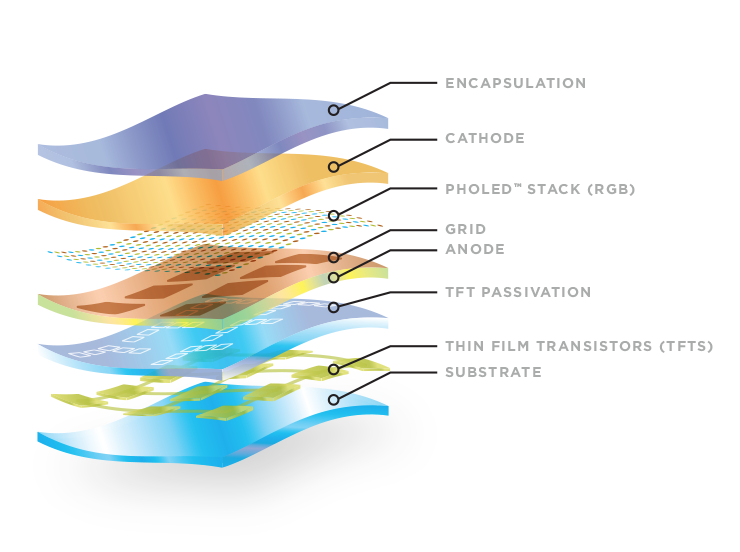 Understanding Foldable Display Technology - visual representation