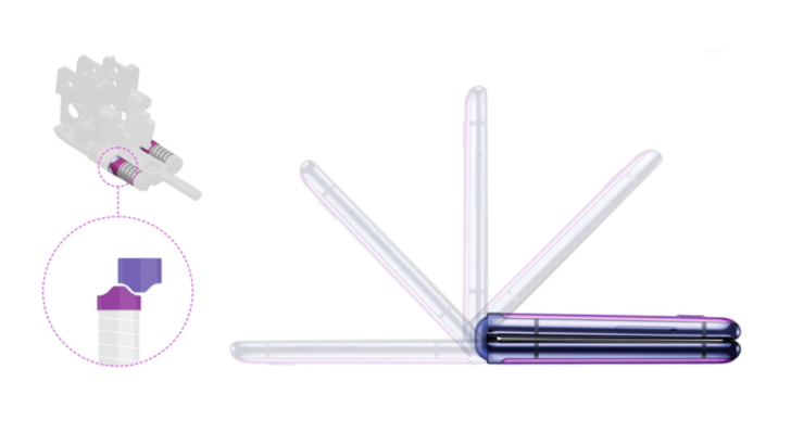 Practical Implementation: How to Maximize Your Foldable Display's Lifespan - visual representation