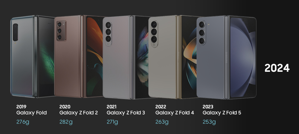 A New Era of Foldable Phones - contextual illustration