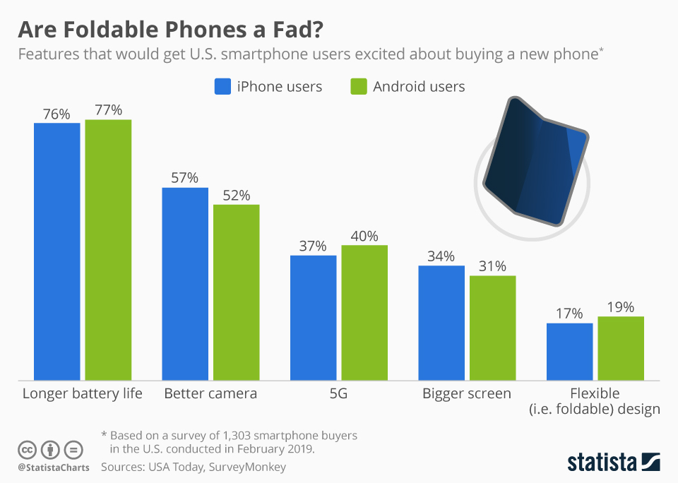 Consumer Perspective on Foldables - contextual illustration