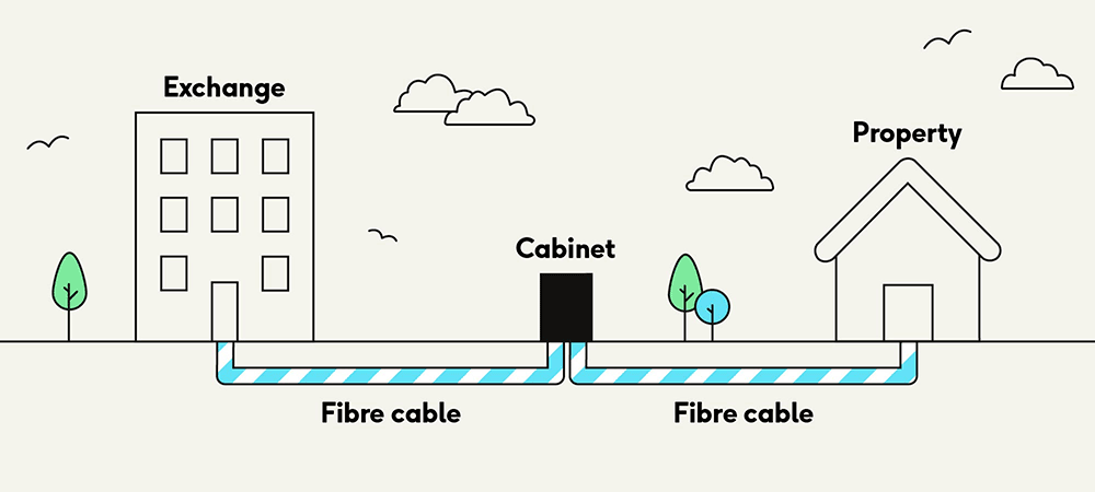Understanding the Full Fibre Landscape - contextual illustration
