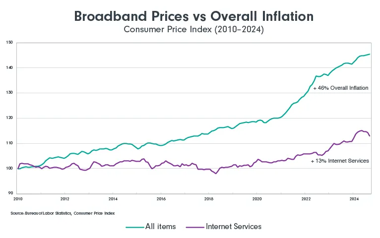 The Looming Price Hikes - contextual illustration