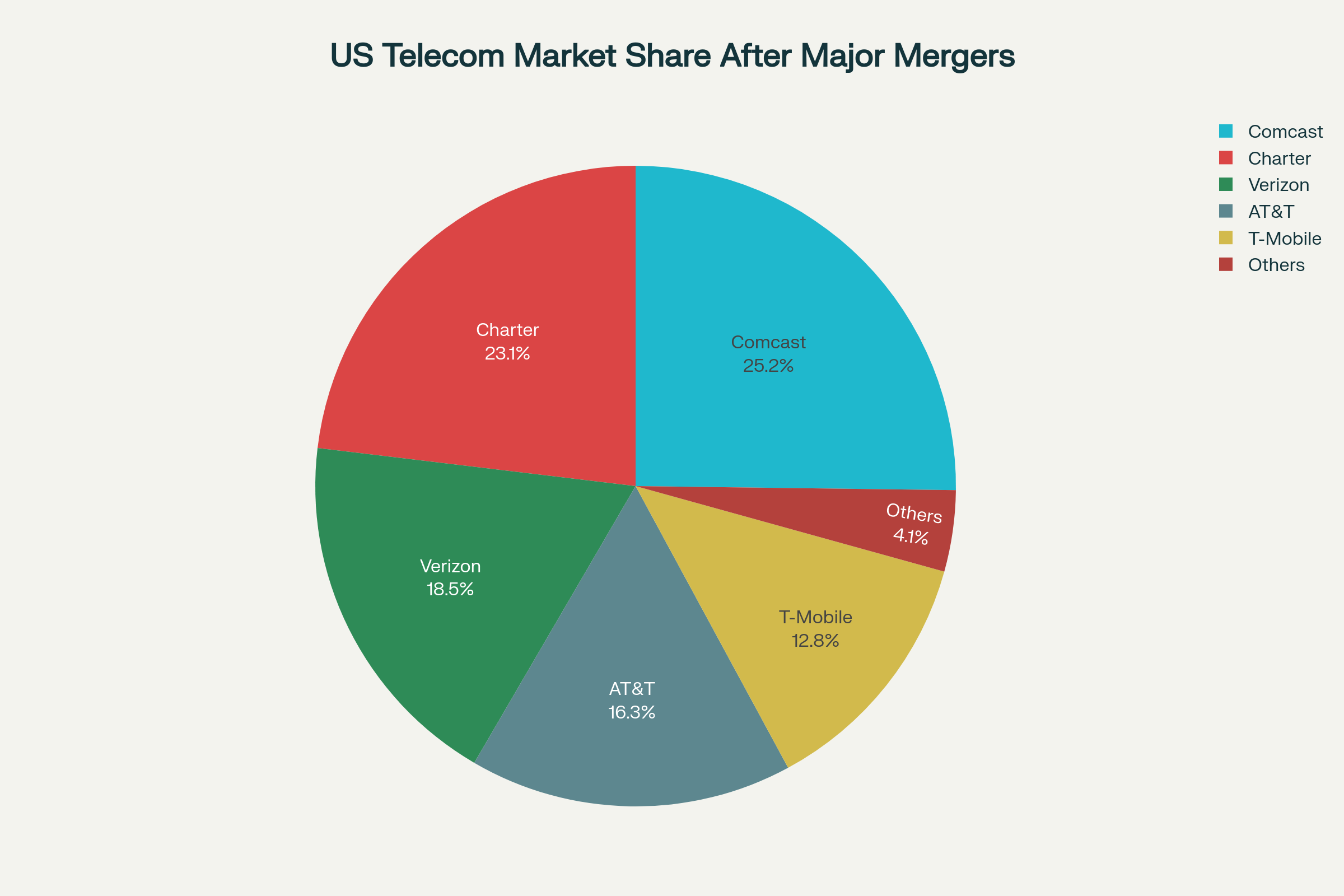 Market Consolidation: The Inevitable Outcome? - contextual illustration