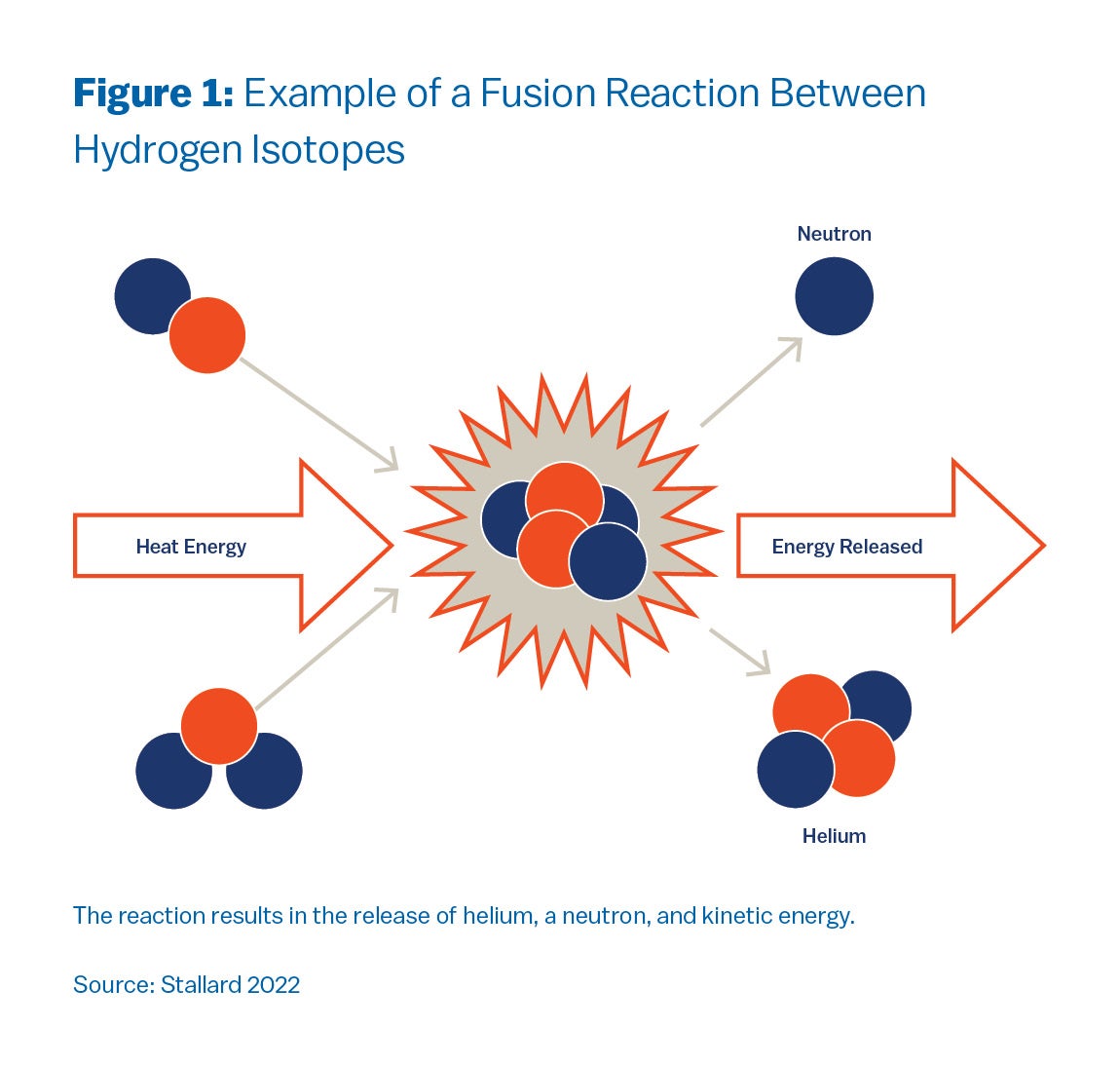 Implementation and Challenges - contextual illustration