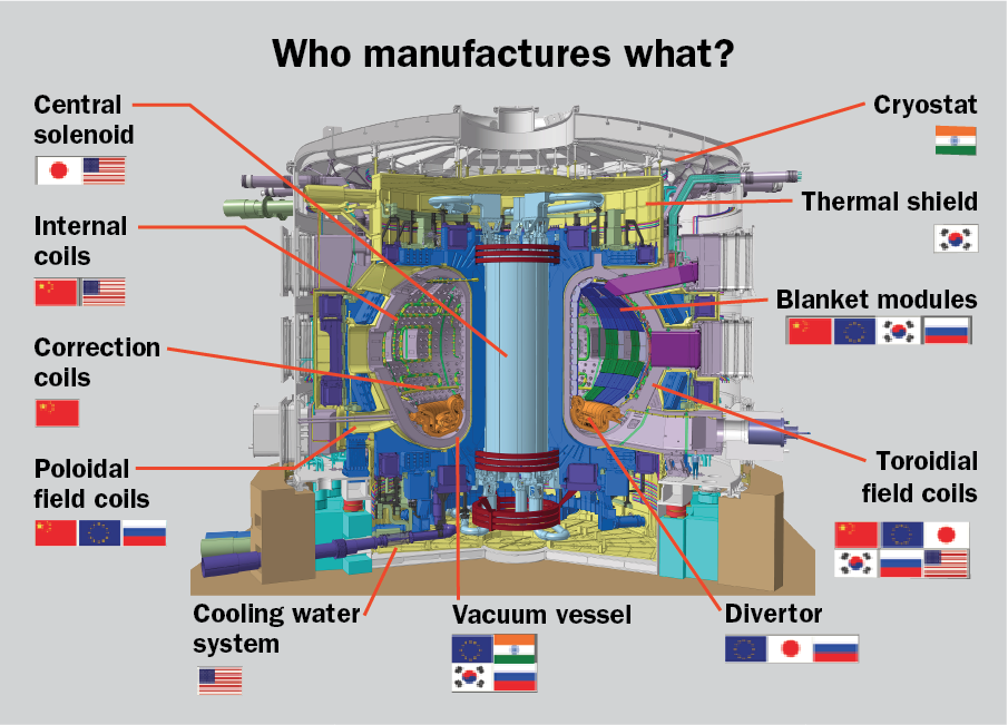 Understanding Fusion Energy - visual representation
