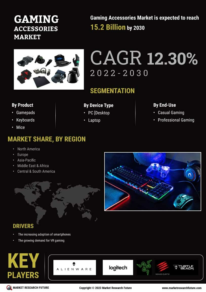 Future Trends in Gaming Accessories - contextual illustration