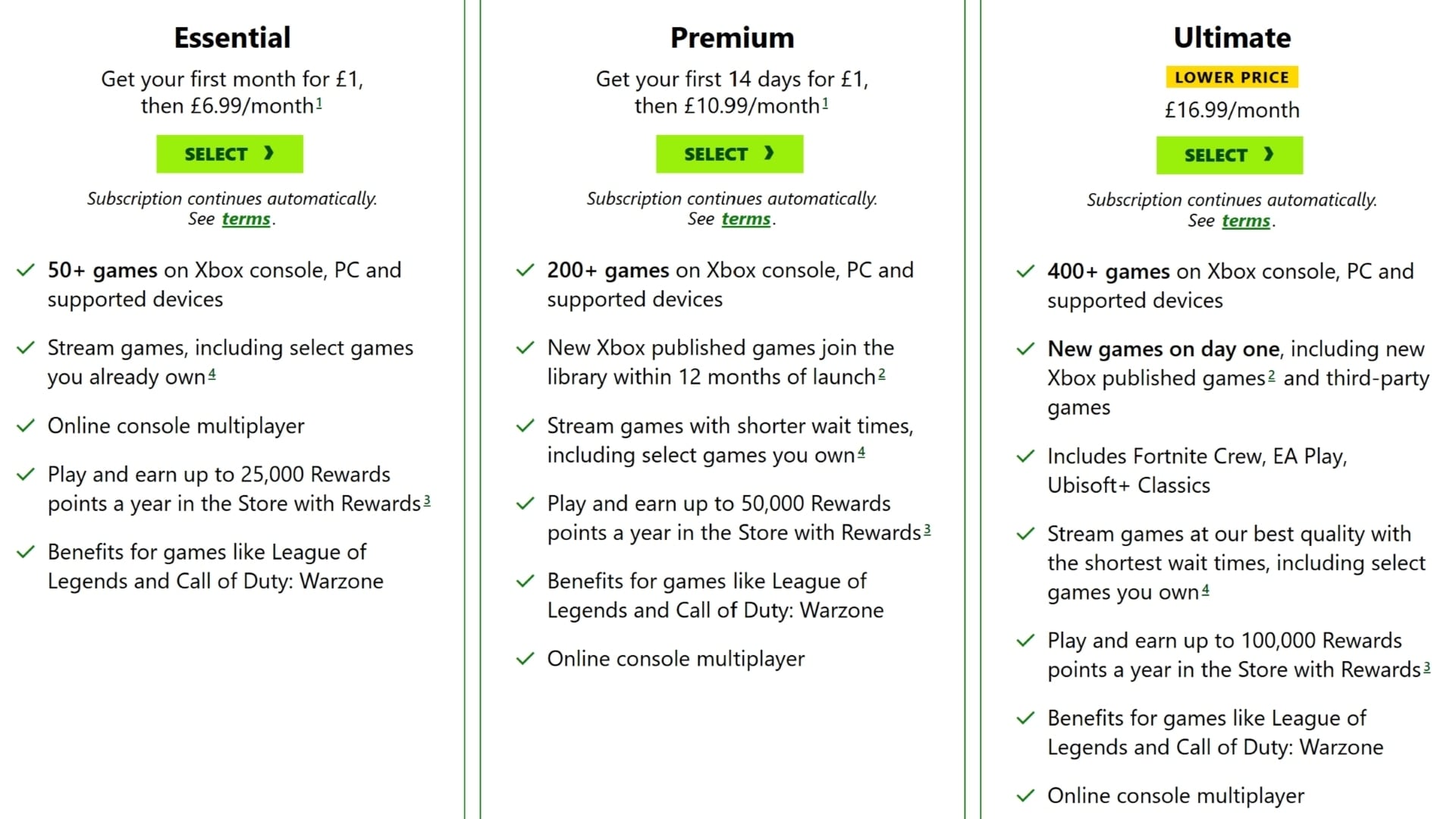 TL; DR - visual representation