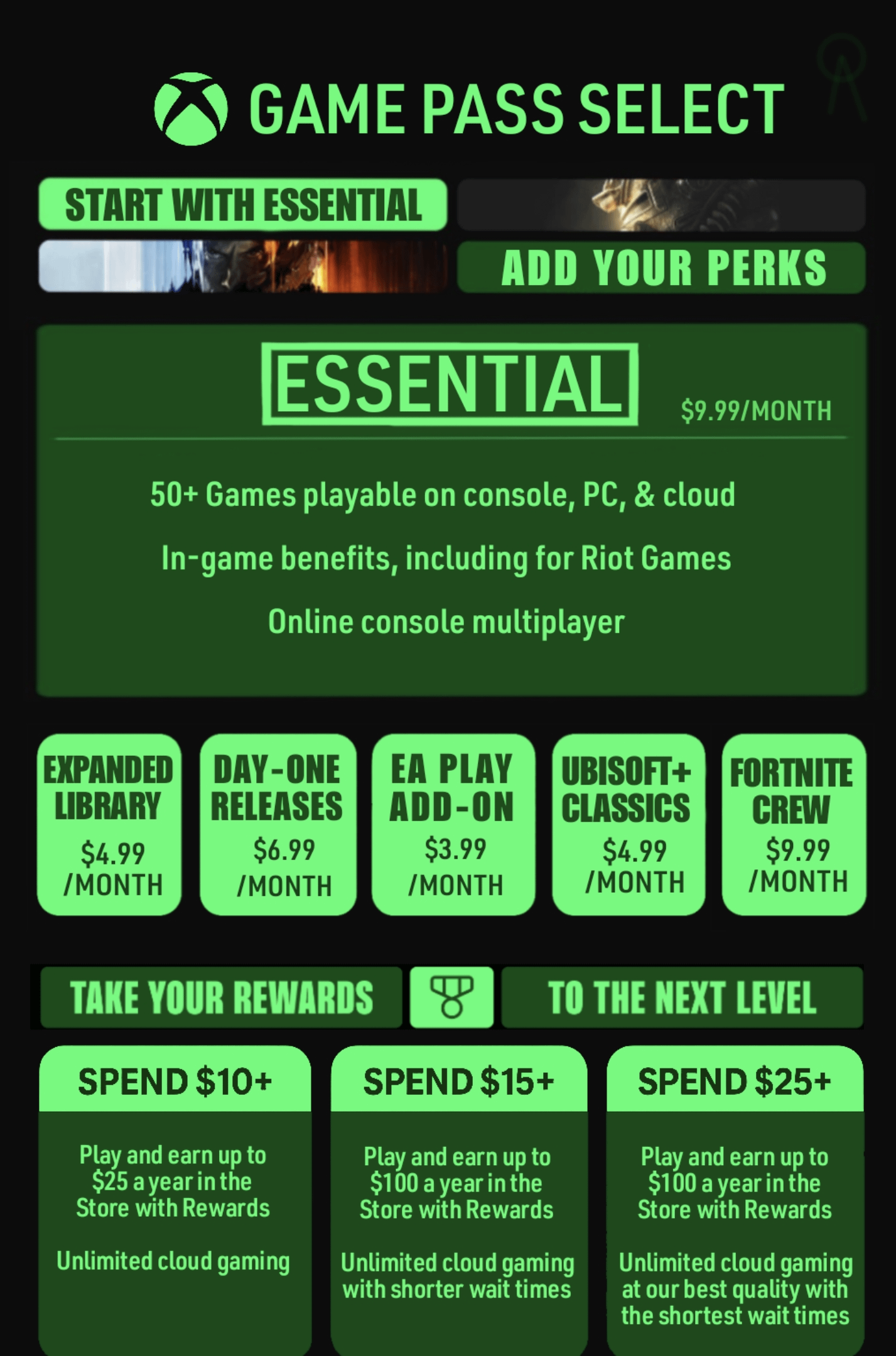 FAQ - visual representation