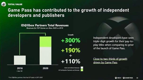 Impact on Developers - contextual illustration