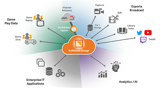 Practical Implementation Guides - contextual illustration